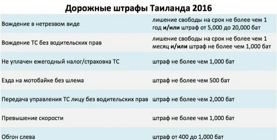 Сколько штраф без шлема. Наказание за езду без прав 2022. Езда без прав наказание 2022. Штраф за езду без прав. Штраф за вождение без прав 2022.