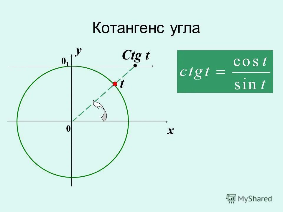 Тангенс 60 градусов. Тангенс 0. Котангенс. Катандуанес. Ctg 60 градусов