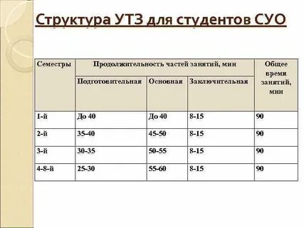 Общая время занятия