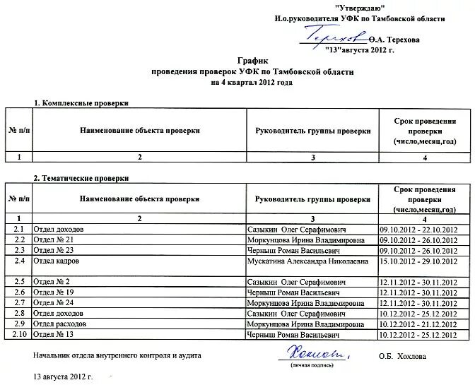 График проверок гит 2025 Проверка гит в 2024 году список предприятий фото видео