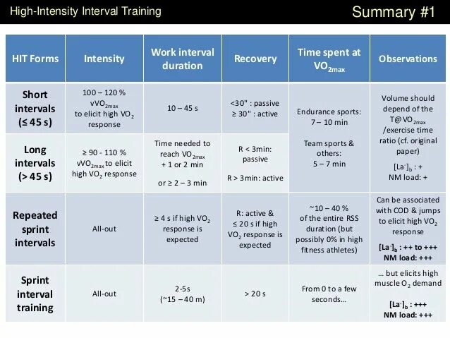 Re load interval 500 re upload interval. High intensity Training. High-intensity Interval Training. Intensity Training rating. Interval Server Error | by auth.VALIDATEPHONE что это.