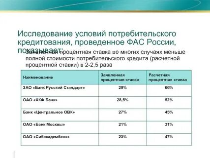 Какой сейчас процент потребительского кредита в сбербанке
