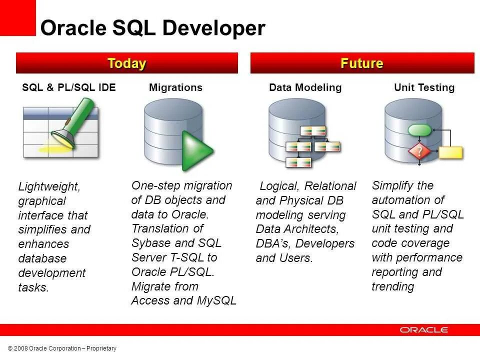 Sql большие данные. Oracle database sql. субд oracle mysql. базовые знания sql. oracle sql server.