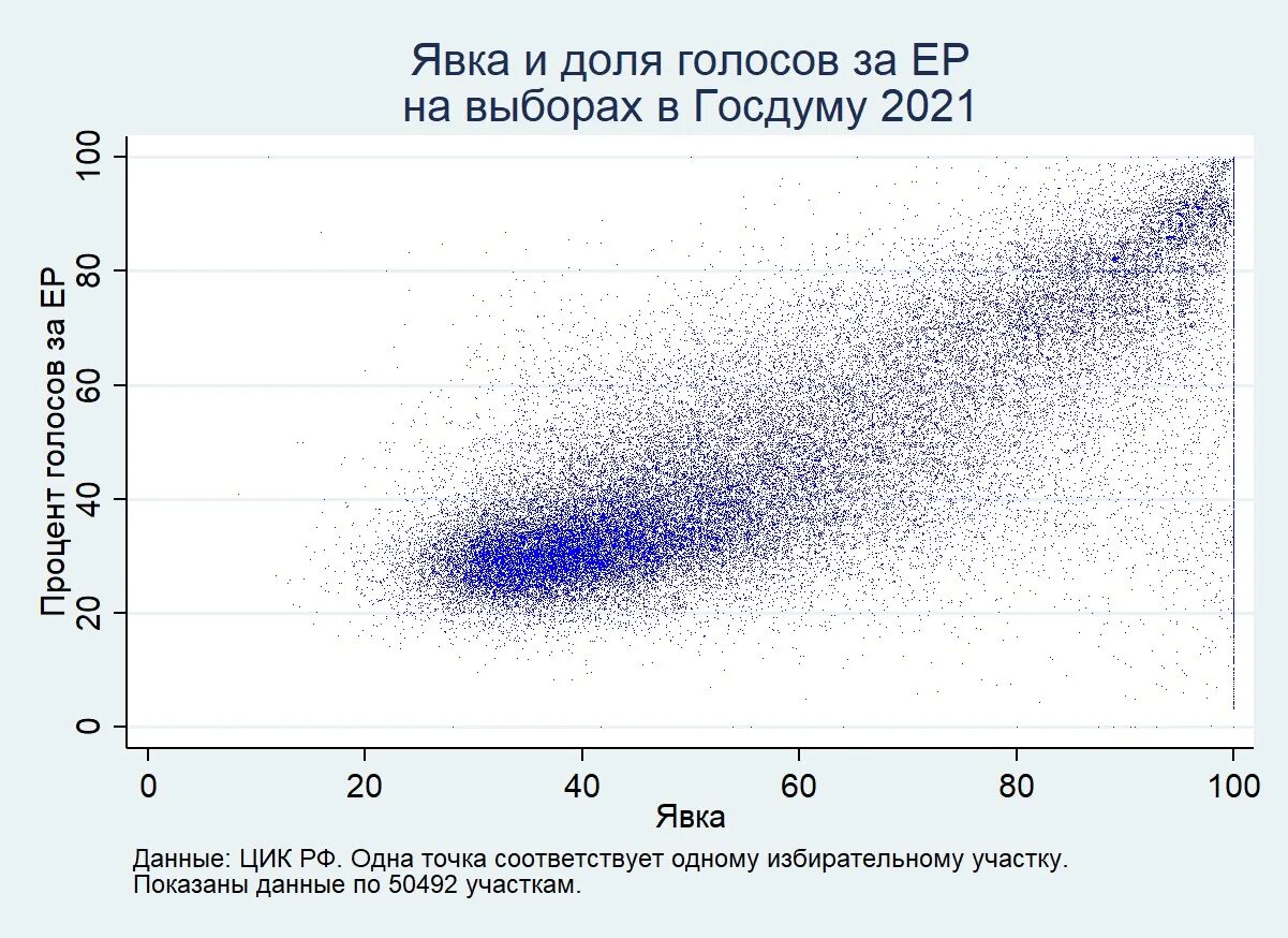 Графики выборов 2024. График голосования. График явки. Графики выборов 2024. Графики шпилькина москва.