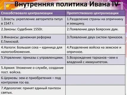 Презентация по истории России 7 класс "Россия в конце 16 века"