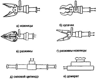Конспект аварийно спасательный инструмент