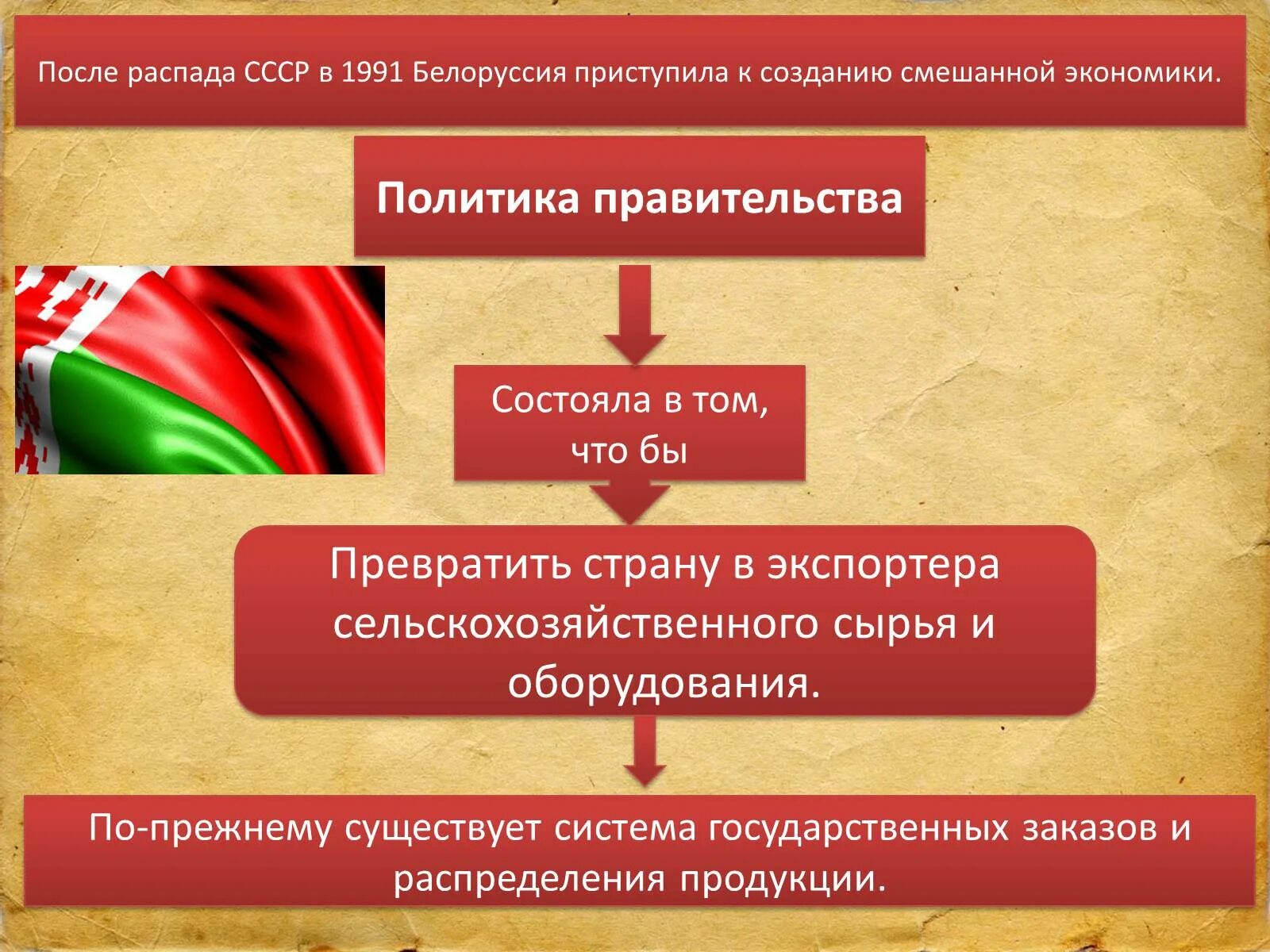 Экономика Беларуси после распада СССР. СССР после распада. Беларусь после распада СССР. Особенности развития Белоруссии после распада СССР. Распад белоруссии