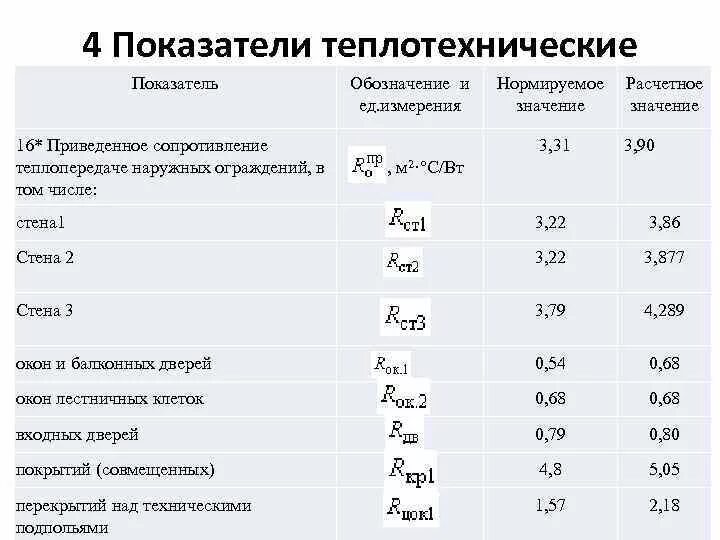 Коэффициент сопротивления теплопроводности двери. Ламинат теплопроводность коэффициент теплопроводности. Расчет сопротивления теплопередаче входных металлических дверей. Коэффициент сопротивления теплопередаче материалов.