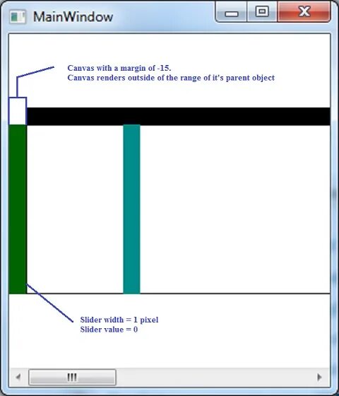 Canvas wpf c. Scrollbar wpf c#. wpf ползунок. анимация scrollviewer wpf. wpf rgb ползунки.