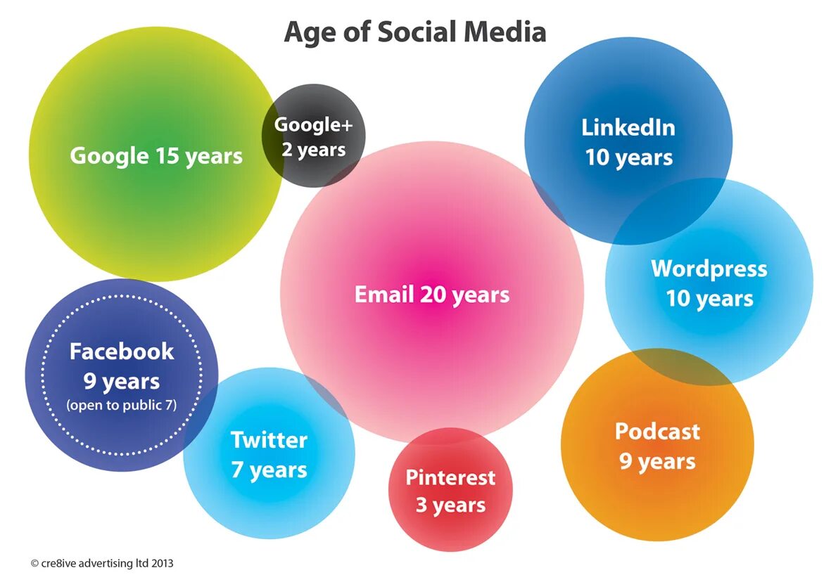 Age-Gender DIOGRAMM of Society. Age media