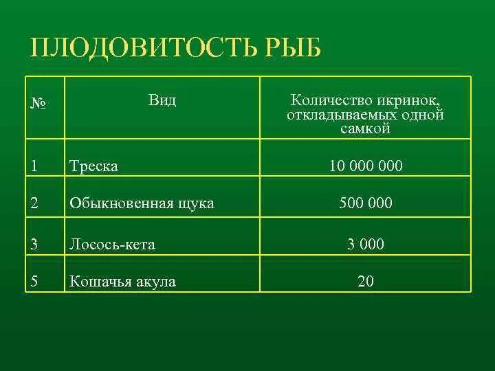 Специальный коэффициент рождаемости формула. Низкая плодовитость. Специальный коэффициент рождаемости плодовитости. Плодовитость видов. Соотношение между рождаемостью и смертностью.