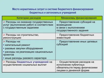 Система оплаты автономных учреждений
