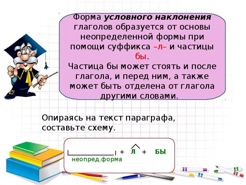 Проверочная работа наклонение глагола. Условное наклонение глагола 6 класс. Условное наклонение задания. Наклонение глагола 6 класс презентация. Наклонение глагола презентация.