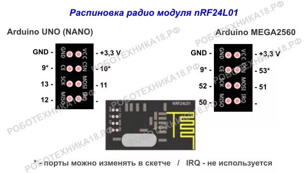 Nrf24l01 подключение к arduino. Nrf24l01 arduino. радиоуправление на ардуино и nrf24l01.