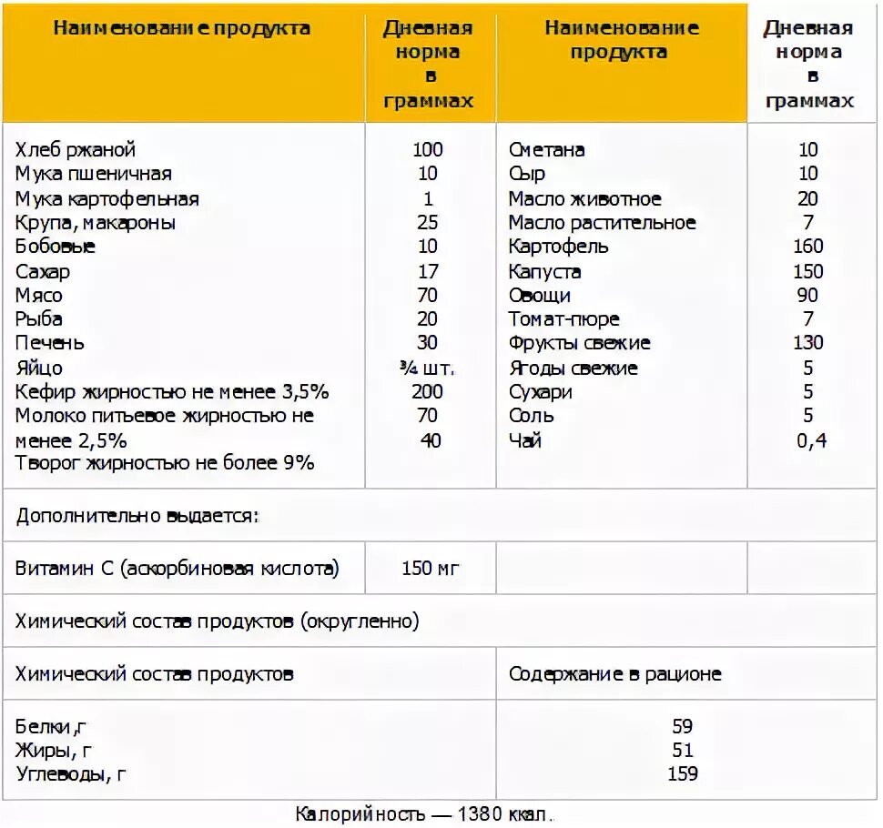 Лпп по маяк личный. Рацион 2 лечебно-профилактического питания. Рацион 4 лечебно-профилактического питания. Рацион 4 лечебно-профилактического питания меню. Характеристика лечебно-профилактических рационов питания.