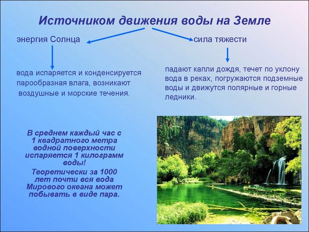 Источники движения воды на земле. Движения на тему воды в природе. Вода в природе презентация. Источник движения. Потоками воды песня