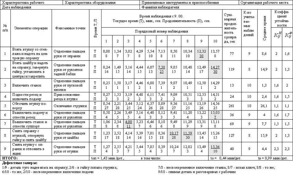 Данным предприятия в рабочие дни