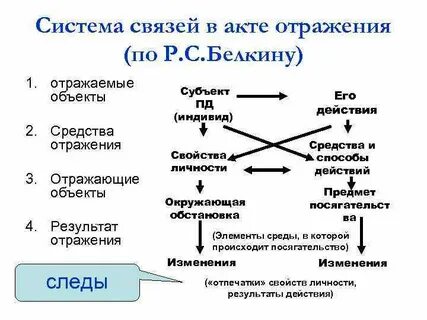 Субъектом отражение