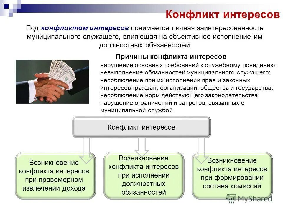 Конфликт интересов сообщение