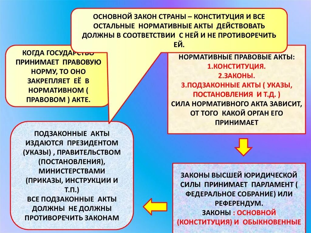 Общества в соответствии с основным. Закон это в обществознании. Законы государства. Человек и закон.