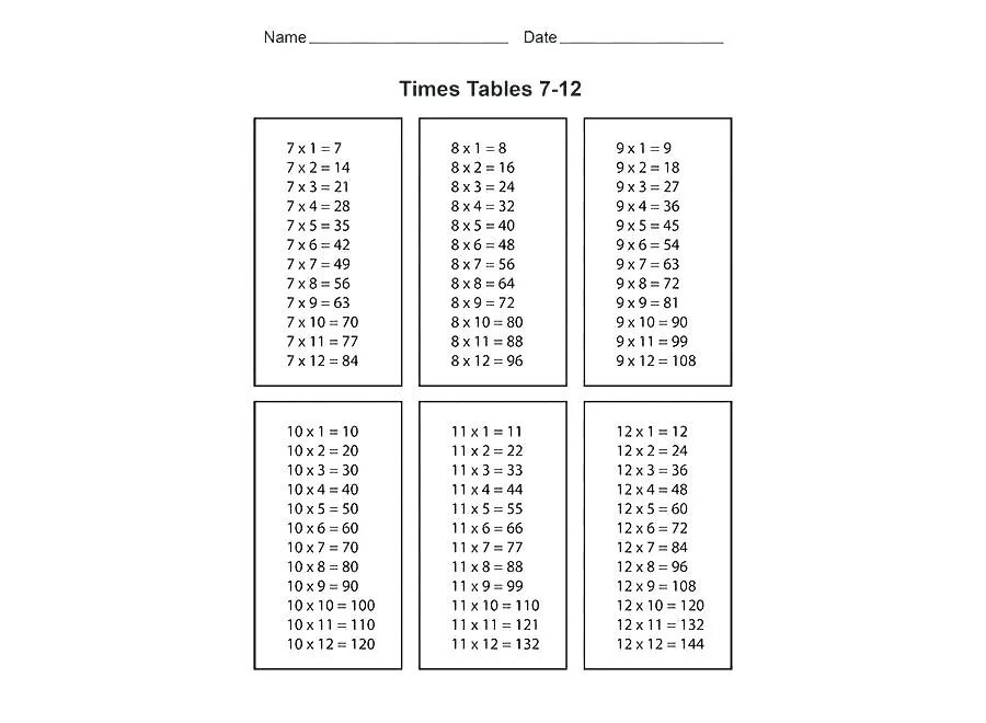 таблица умножения шпора маленькая. мини шпаргалка таблица умножения. шпаргалка по таблице умножения маленькая. таблица умножения печать. таблица умноженияigjhufkrf.