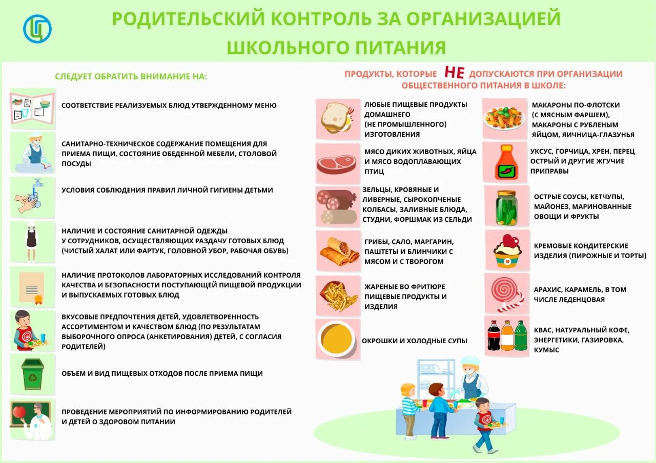 Питание в школе требования. Родительский контроль за организацией школьного питания. Родительский контроль за питанием в школьной столовой. Родительский контроль за организацией питания в школьной столовой. Родительский контроль за организацией горячего питания в школе.