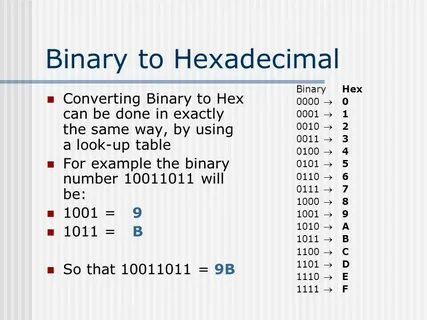 Hexadecimal characters