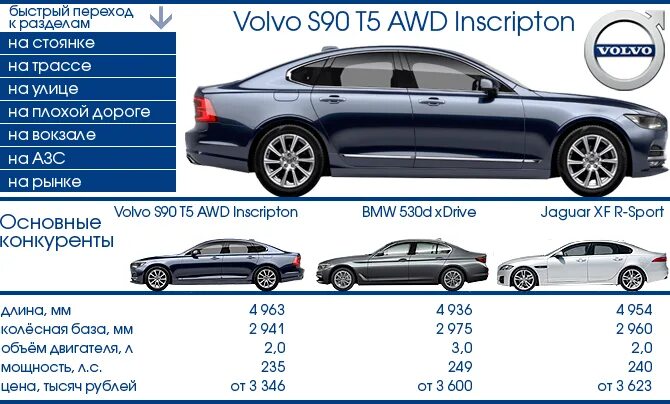 Размер volvo s80. Вольво с90 т5. Вольво в90 габариты. Колесная база Вольво s90. Вольво с90 т5 характеристики.