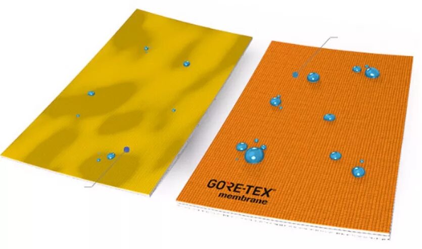 Ткань gore tex. Мембранная ткань gore tex. ткань гортекс gore-tex. мембрана gore tex структура. бикомпонентная мембрана gore tex.