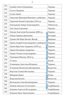 Где узнать квоты