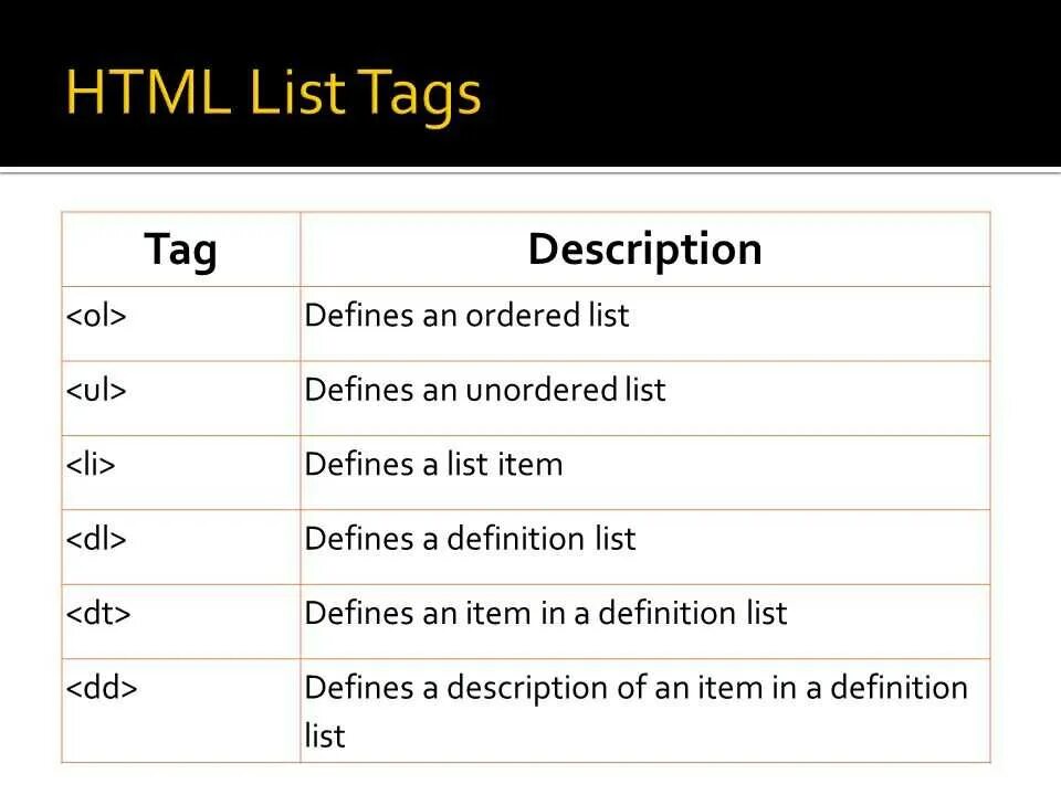 Тег description. Html list. Список в html. Список CSS. Тег description html.