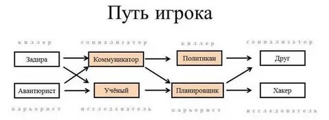 Путь игрока