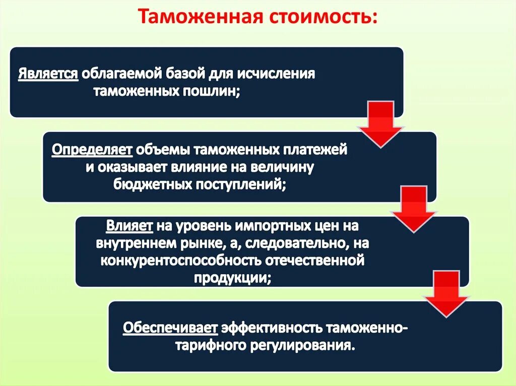 Таможенные отношения определение. Таможенная стоимость товара. определение таможенной стоимости. определение таможенной стоимости товаров. структура таможенной стоимости товаров.