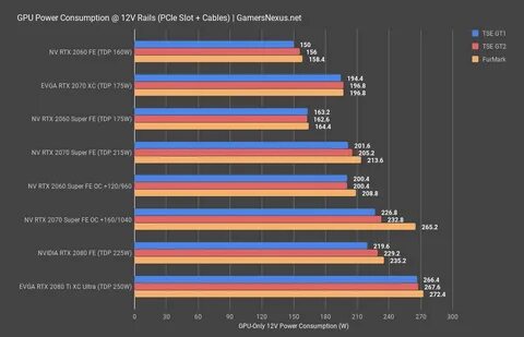 Какая видеокарта rtx лучшая