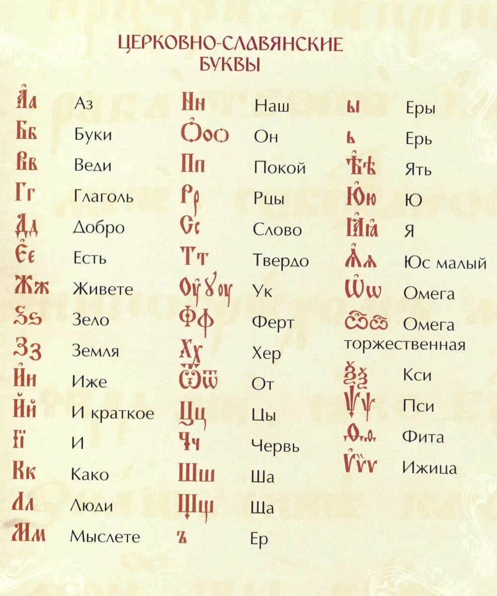 Церковно славянский. Церковно Славянский алфавит. Церковно Славянская Азбука Кирилла и Мефодия. Церковно Славянская письменность алфавит. Алфавит церковно Славянский язык.