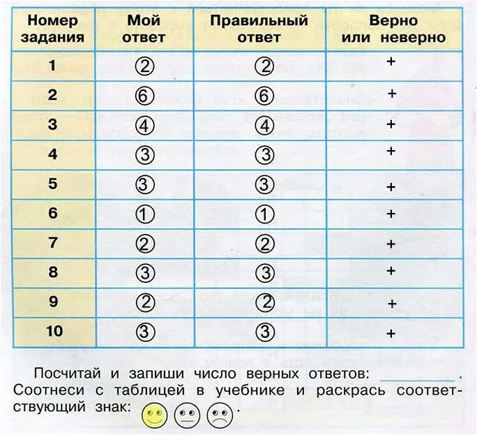 Выполняя задания учебника. Выполняя задания учебника заполняй таблицу. Выполняя задания учебника заполняй таблицу в столбце. Таблица выполнения заданий для детей.