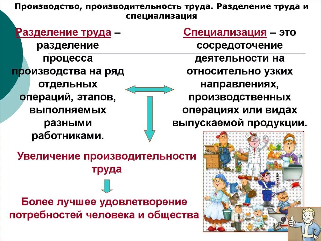 Какова роль разделения труда в производстве. Специализация труда это в обществознании. Разделение труда. Разделение труда и специализация. Производительность труда и Разделение труда.