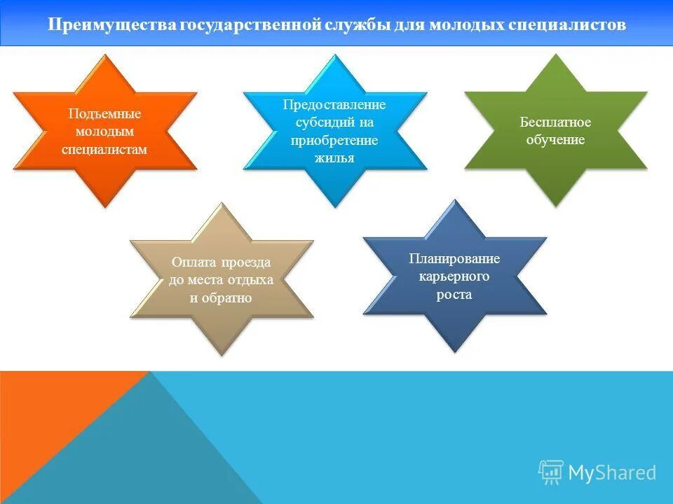 недостатки государственной службы. плюсы и минусы оценок. плюсы оценки персонала. качества госслужащего. преимущества госслужбы.