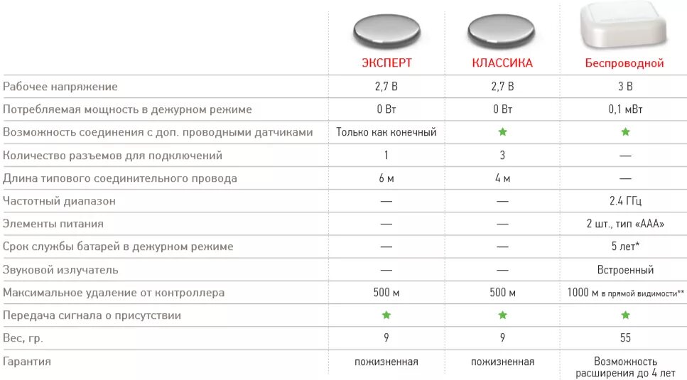 Датчик протечки воды Аквасторож. Беспроводной датчик протечек Аквасторож. Датчик беспроводной Аквасторож ак60. Аквасторож схема подключения датчиков протечки воды. Защита датчика от воды