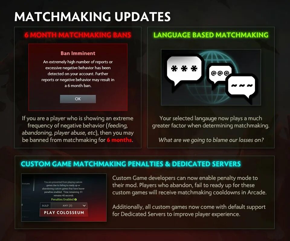 Бан на месяц. Matchmaking game. Блокировки выданные разработчиком игры. Бан система ава. Бан на МАТЧМЕЙКИНГ активен verbal_abuse фото.