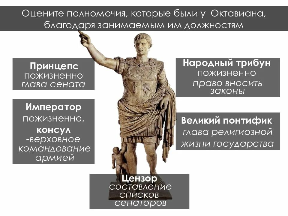 Как происходили выборы консулов в риме кратко. Император Октавиан август 27 г до н.э. Император Октавиан август правление августа. Октавиан август первый Император Рима кратко.