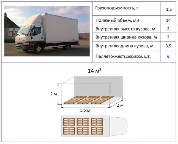 45 м кубических. Газель габариты кузова 3м тентованная. Газель будка габариты кузова. Фура 20 тонн габариты кузова. Газель 5 метров габариты кузова.