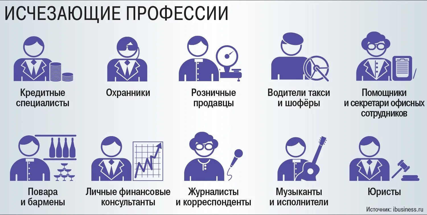 Вымирающие профессии. Исчезнувшие профессии. Профессии которые исчезли. Профессии которые вымерли. В ближайшее время специалист