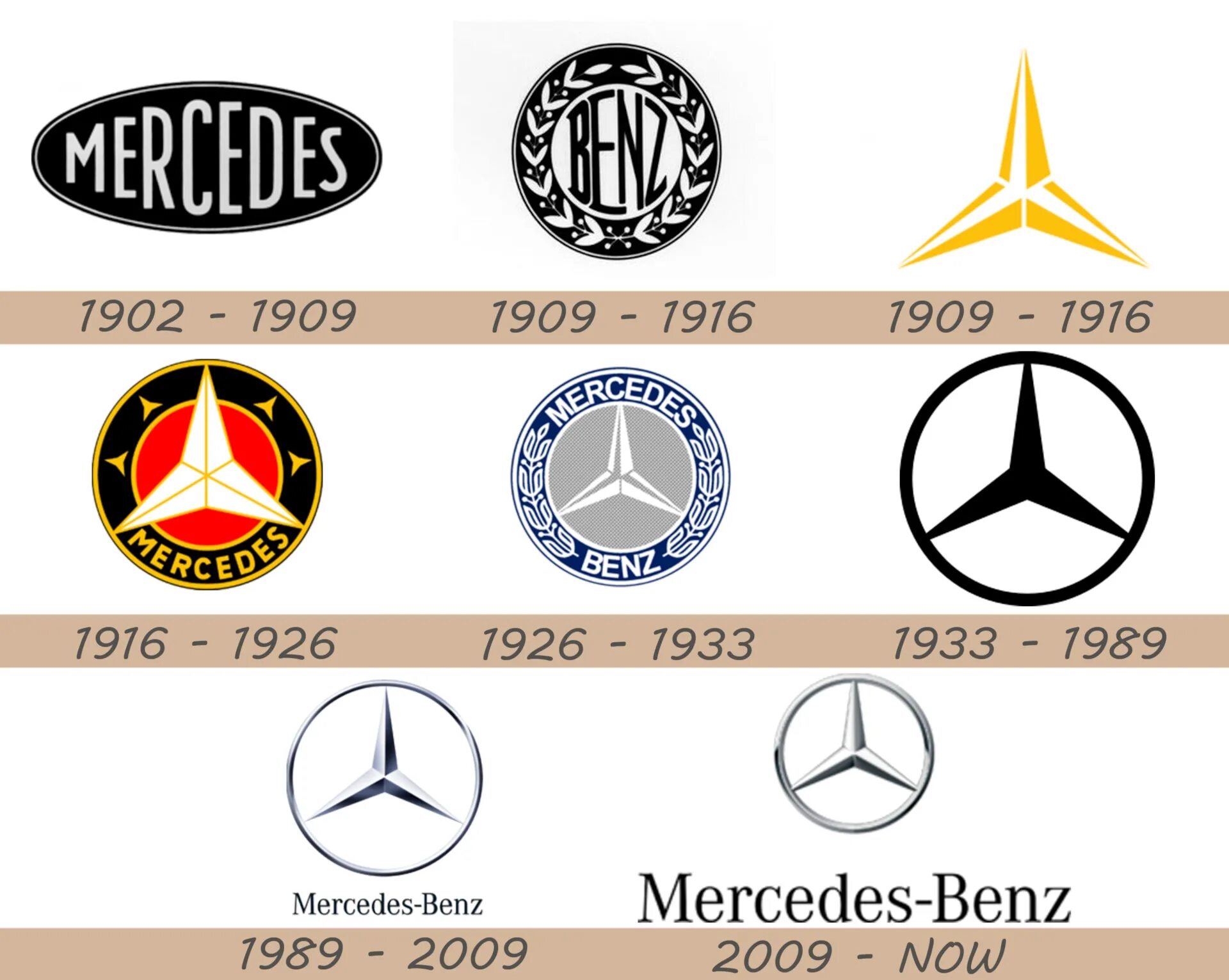 Как менялся мерседес. История эмблемы Mercedes-Benz. Mercedes logo 1902. Mercedes Benz старый логотип 1902. Трехлучевая звезда на логотипе «Мерседес-Бенц».