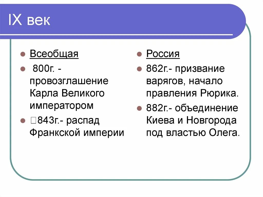 9 век события в истории. События 9 века. IX век событие. Основные события 9 века. Исторические события 9 века.