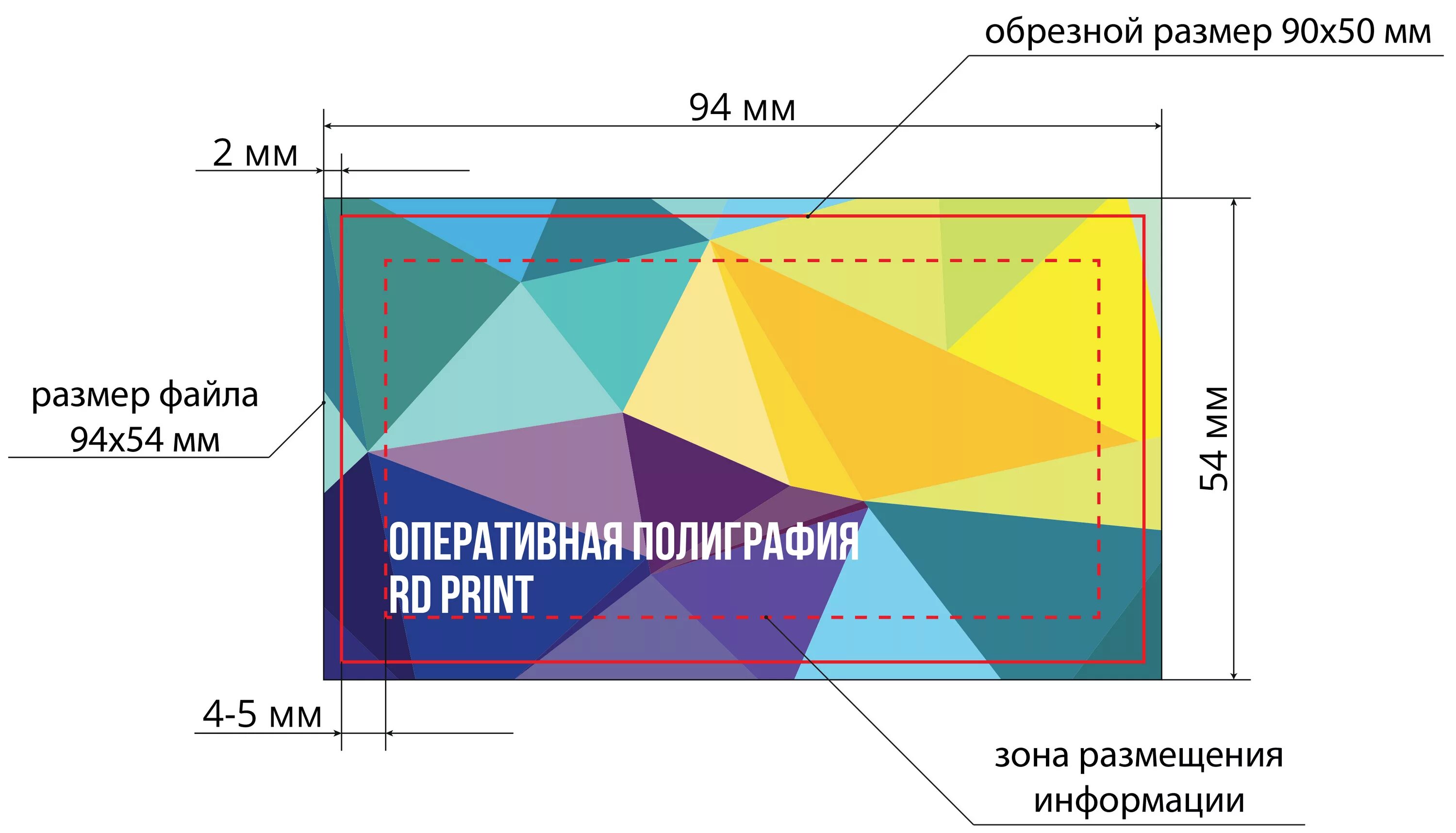 Размер визитки. Какой формат нужен для типографии. Макет визитки для типографии. Какой формат нужен для типографии. Какой формат нужен для типографии.