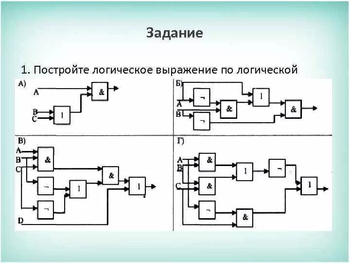 Постройка логических схем. Схемы логических выражений. Алгоритм построения логических схем. Логические элементы информатика 10 класс