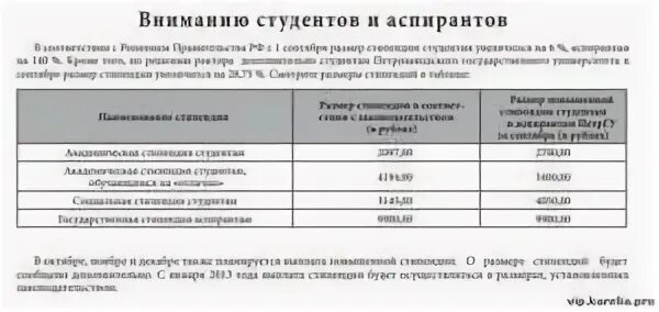 Размер стипендии в 2024 году вузах. Размер стипендии аспиранта. Социальная стипендия ПЕТРГУ. Размер стипендии в колледже. Размер стипендии для студентов колледжа.