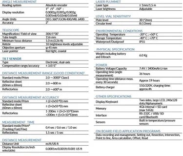 Billing rtk33