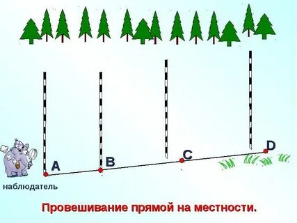 Провешивание прямой на местности 7 класс геометрия